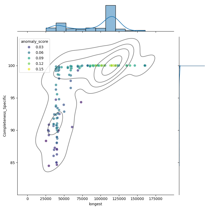 Xanthomonas oryzae_filt_longest_Completeness_Specific.png